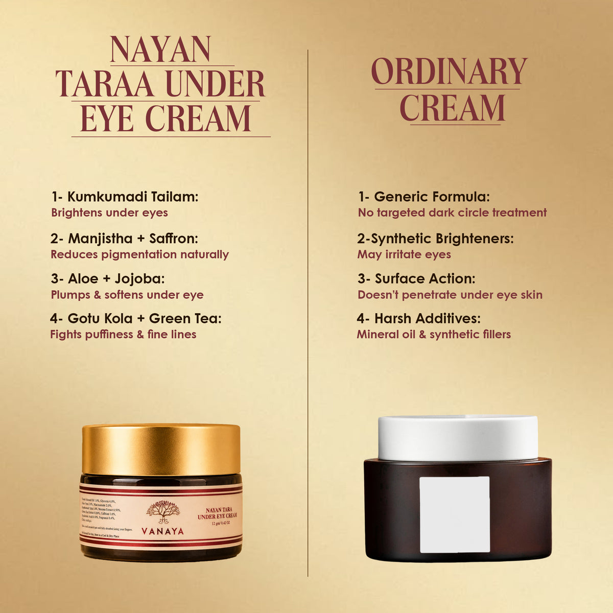 Nayan Tara Under Eye Cream | 12gm