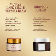 Under Eye Cream for Dark Circles | 15gm