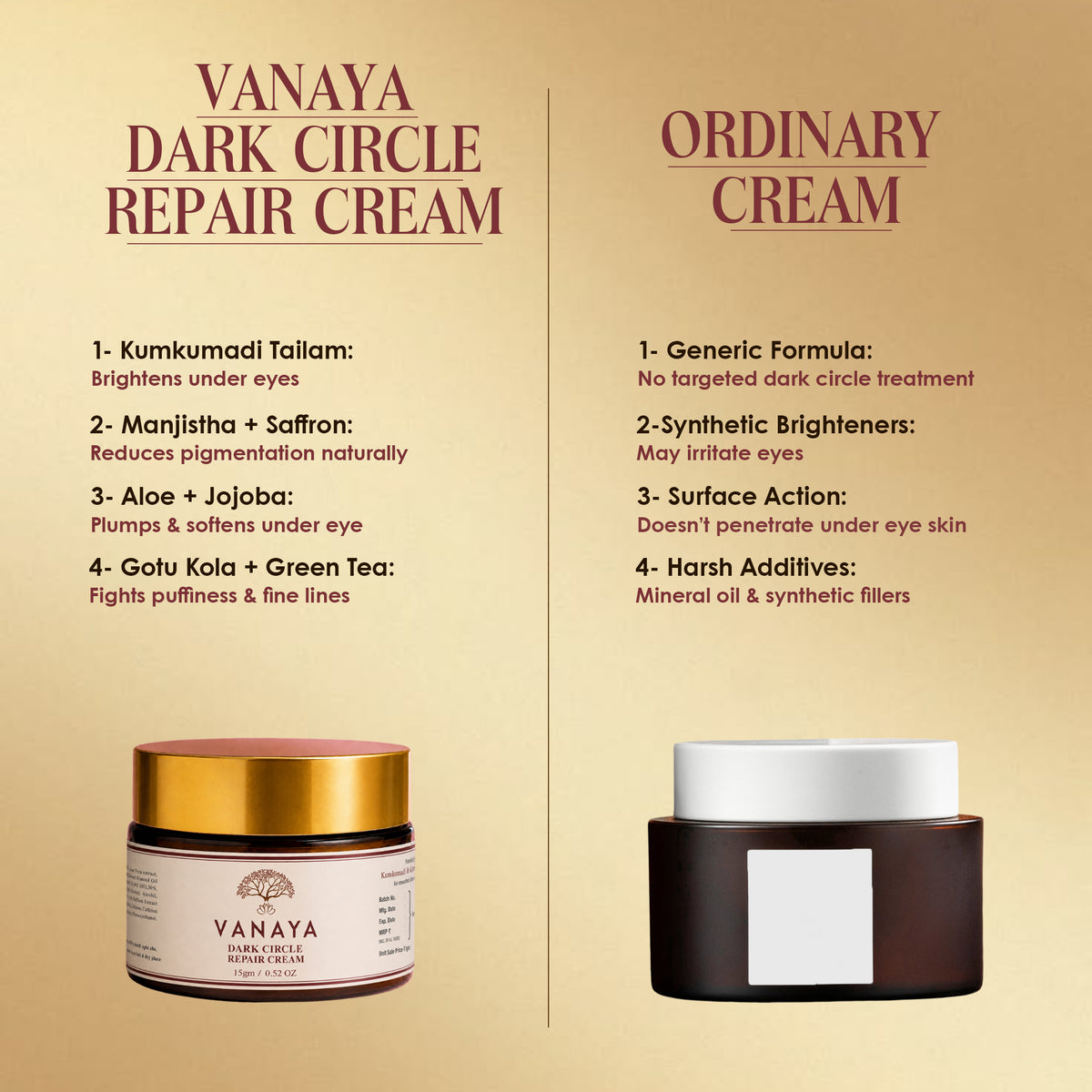 Under Eye Cream for Dark Circles | 15gm