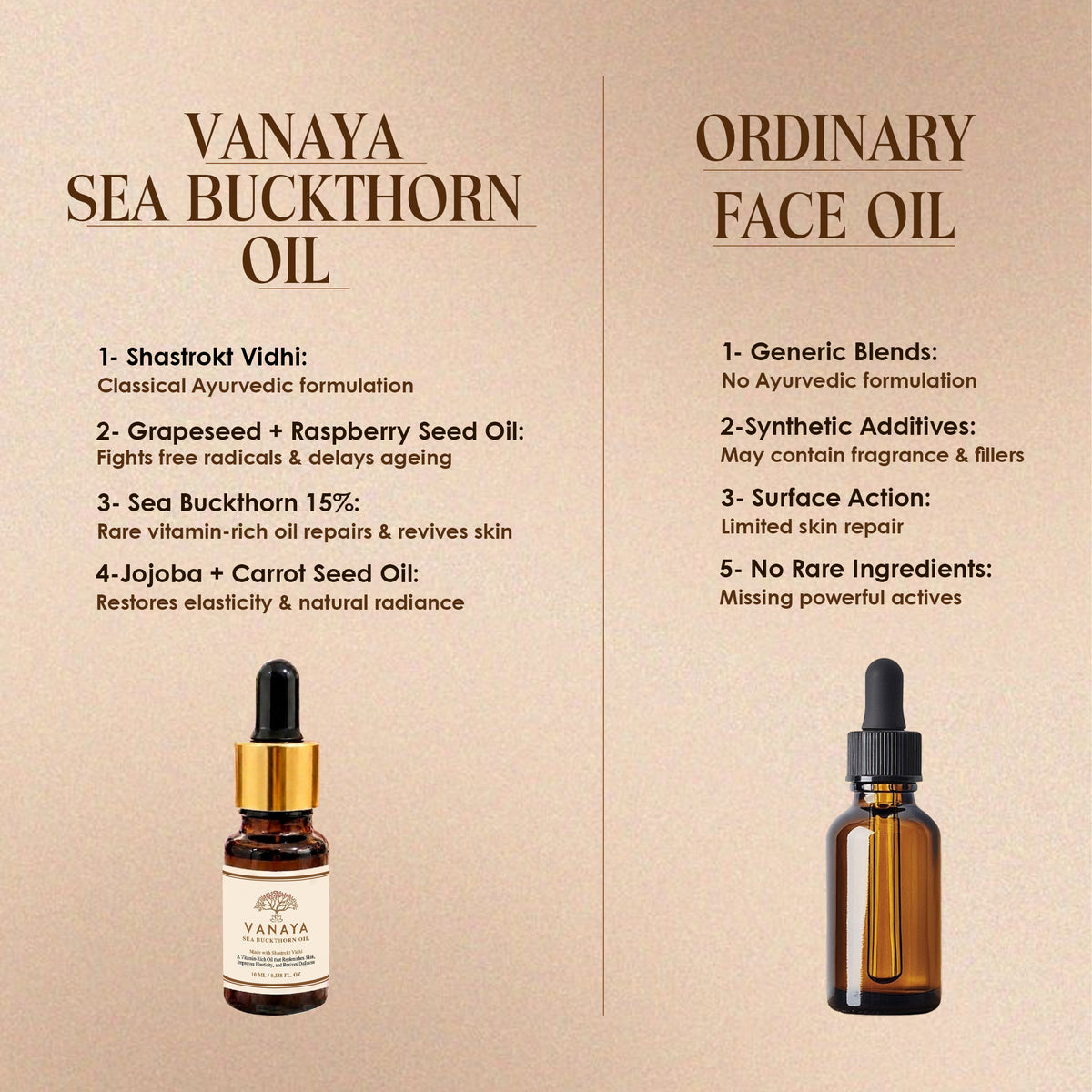 Sea Buckthorn Oil